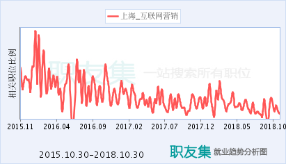 互聯(lián)網(wǎng)營銷客戶代表 連接上海與數(shù)字世界的銷售橋梁